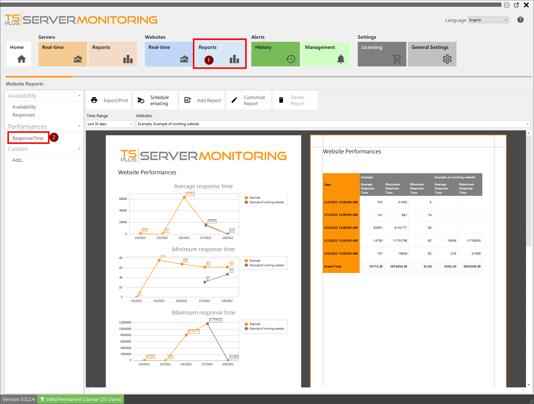 Website Response timeReport Screenshot