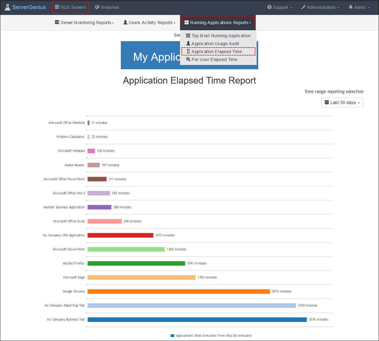 Applications Report Screenshot