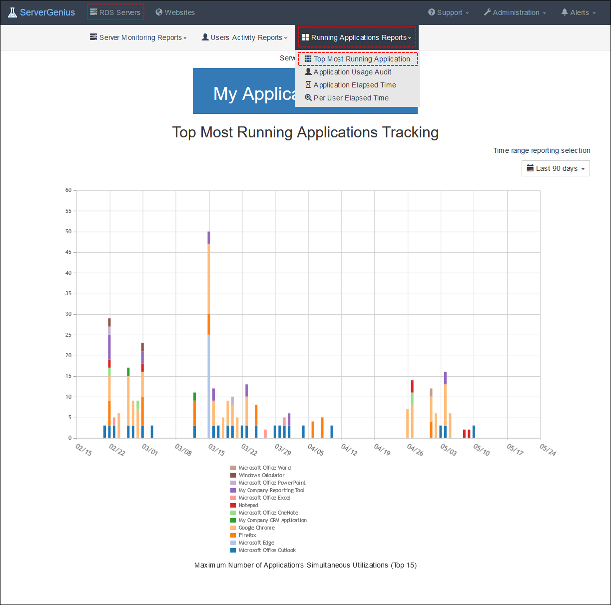 Applications Report Screenshot