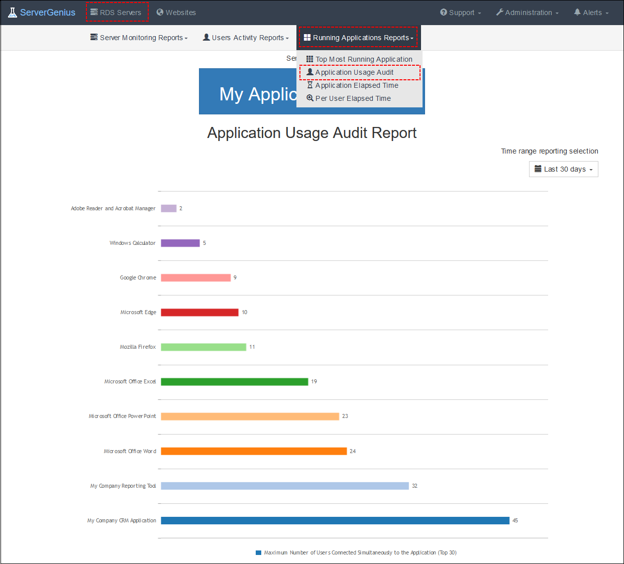 Applications Report Screenshot