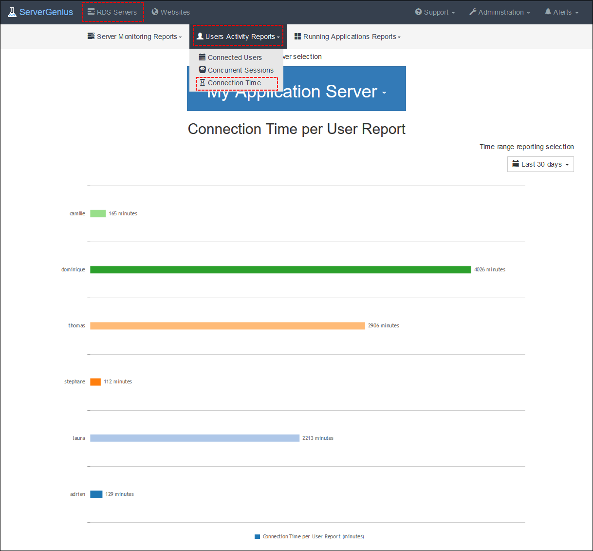Users Report Screenshot