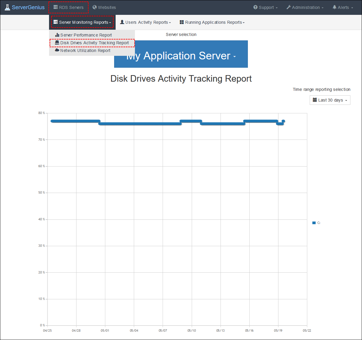 Disks Report Screenshot