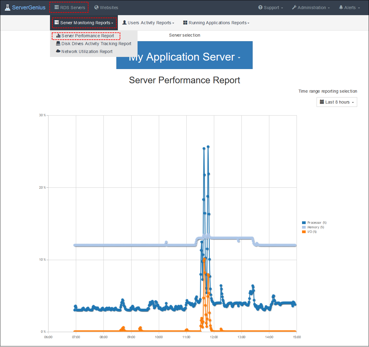 Performance Report Screenshot