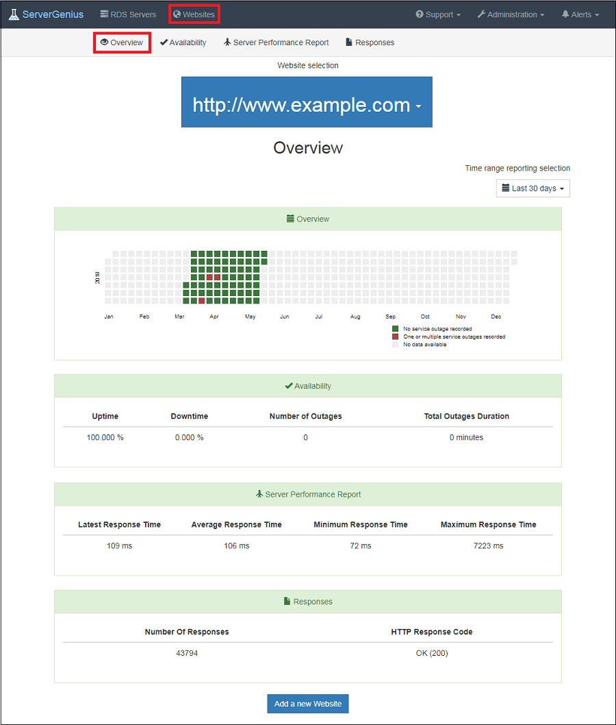 Website Overview Report Screenshot