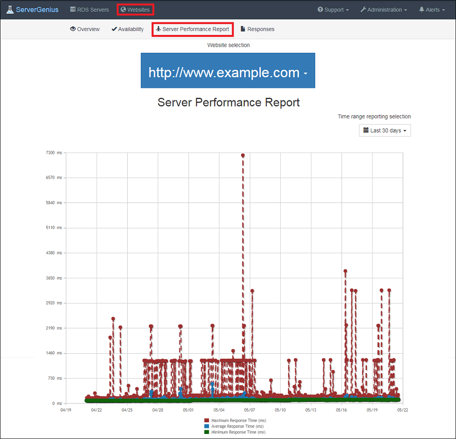 Website Overview Report Screenshot