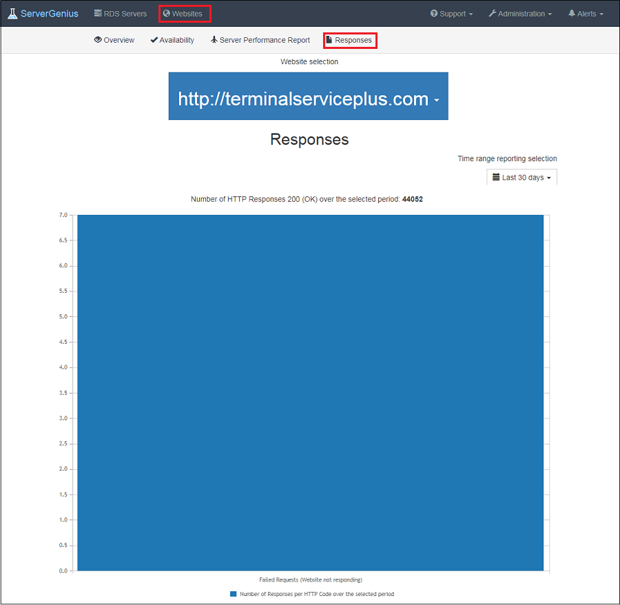 Website Overview Report Screenshot